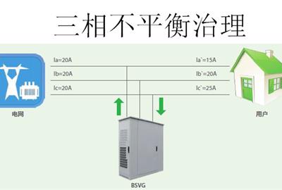 三相不平衡自动调节技术应用