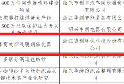 “Honeycomb-type DeNOx Catalyst” of TUNA is selected as Shaoxing invention patent industrialization project.