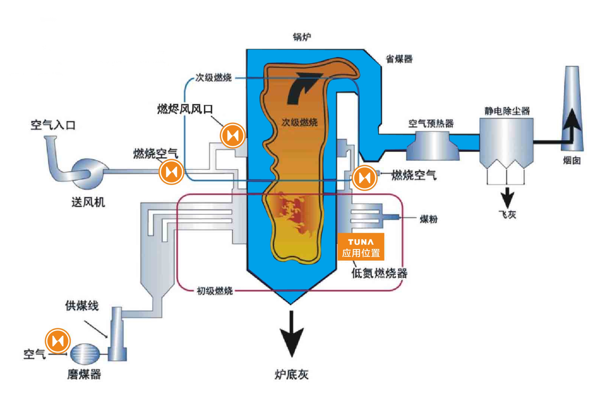 回风灶原理详细图解,回风炉工作原理动画图 - 伤感说说吧